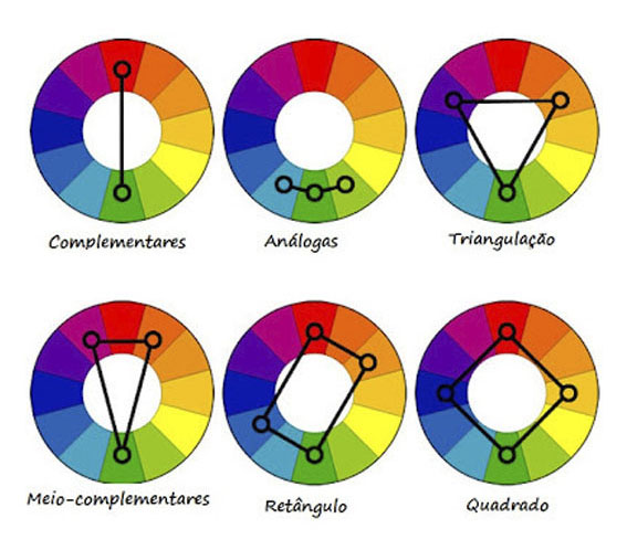 classificação das cores